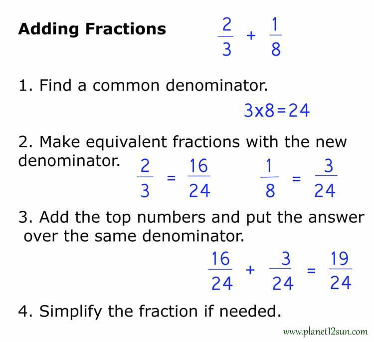 fractions