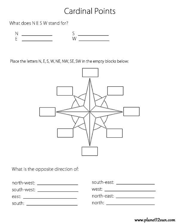 cardinal points