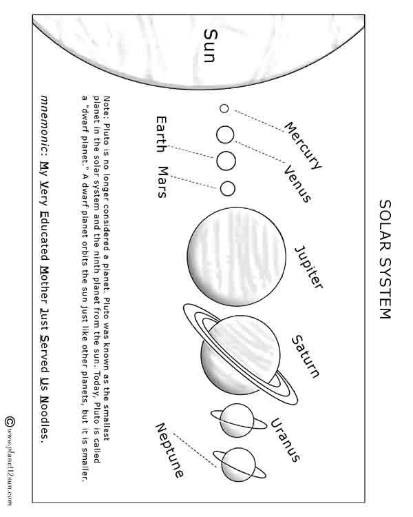 solar system